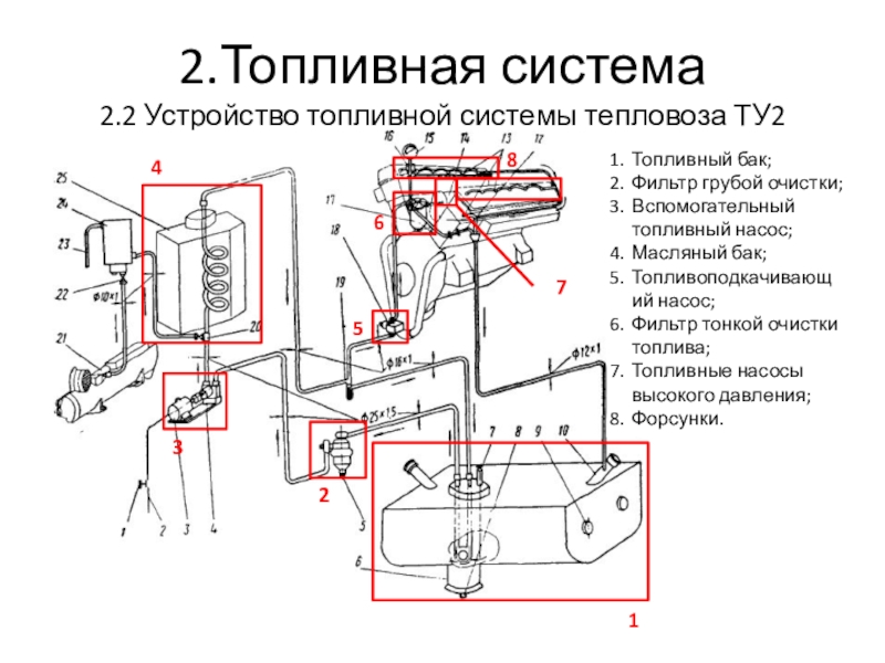 Схема топливной системы тепловоза