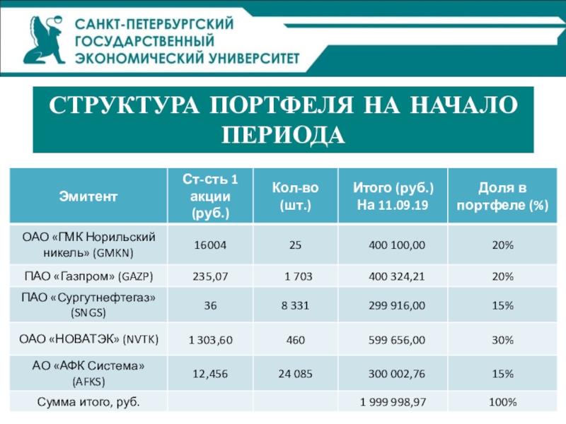 Финансовый анализ инвестиционного проекта