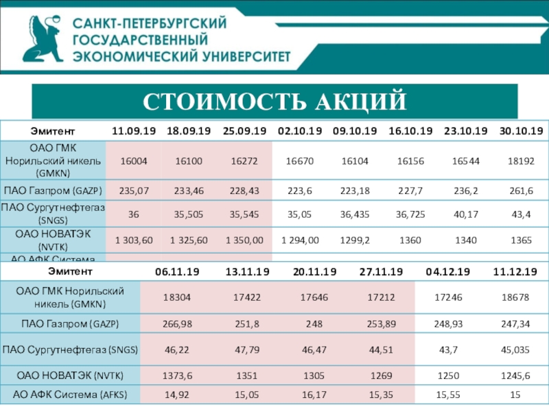 Как выбрать инвестиционный проект