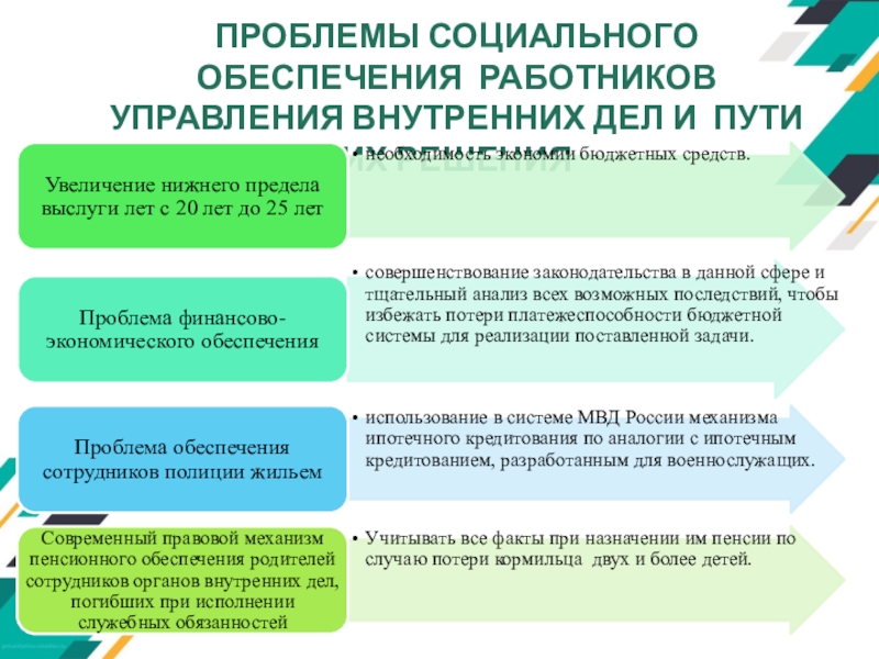 Проблемы социального обеспечения. Социальное обеспечение работников. Социальное обеспечение работника таблица. Проблемы социального обеспечения в России и пути их решения.