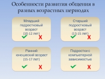 Особенности развития общения в разных возрастных периодах