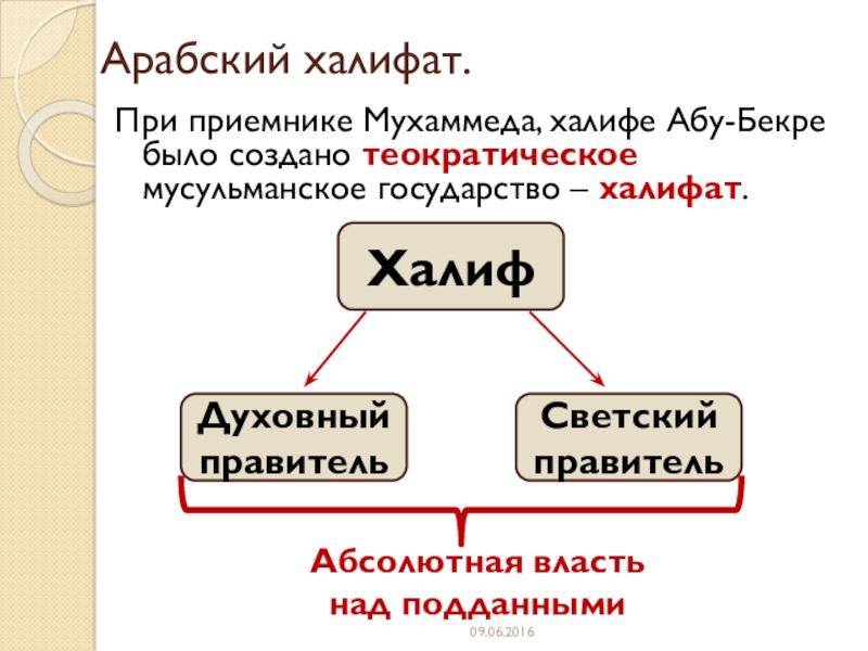 Правитель халифата. Правитель арабского халифата. Арабский халифат Мухаммед. Имена правителей арабского халифата. Известные правители арабского халифата.