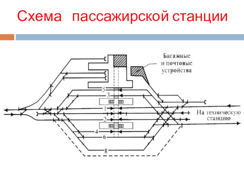 Пассажирская станция схема