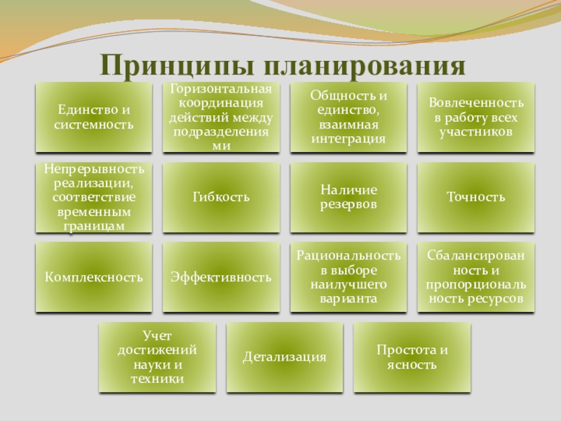 Программа презентации кду