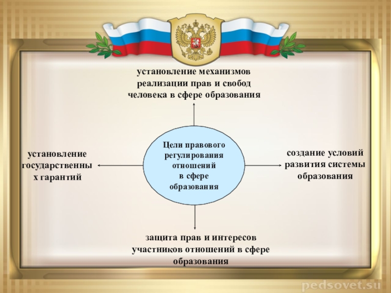 Механизмы реализации и защиты прав и свобод человека и гражданина презентация