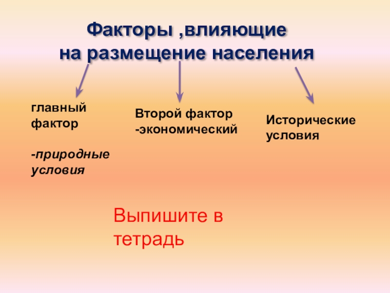 Размещение населения кратко. Природные факторы влияющие на размещение населения. Основные факторы влияющие на размещение населения. Презентация размещение населения.