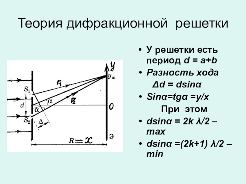 Период d. Разность хода дифракционной решетки. Ход лучей в дифракционной решетке. Разность хода лучей дифракционной решетки. Период дифр решетки.