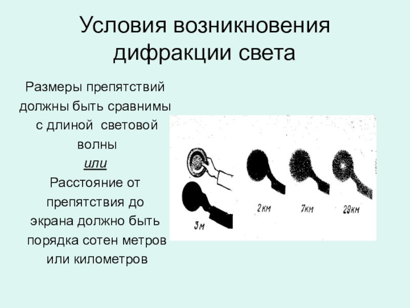 Условие явление. Условия возникновения дифракции. Условия возникновения дифракции света. Условия наблюдения дифракции. Условия наблюдения дифракции света.