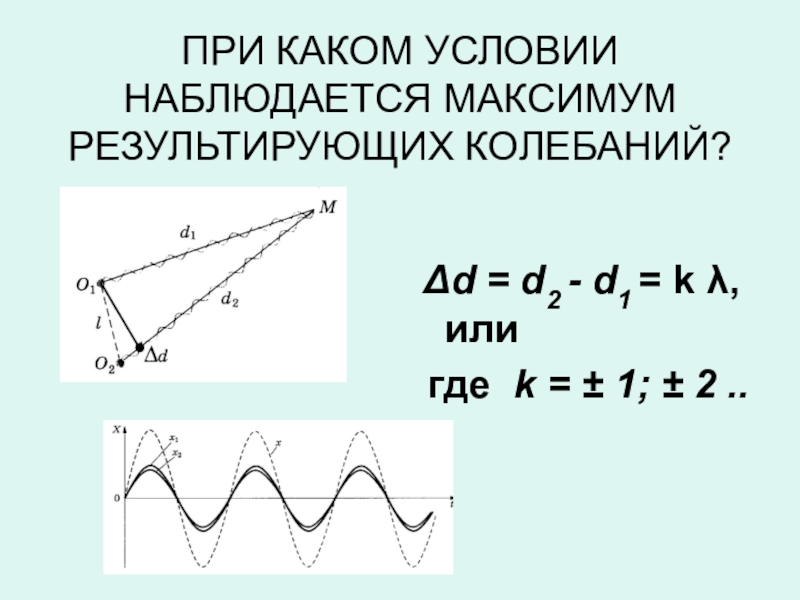 Амплитуда результирующего колебания. Результирующие колебания.