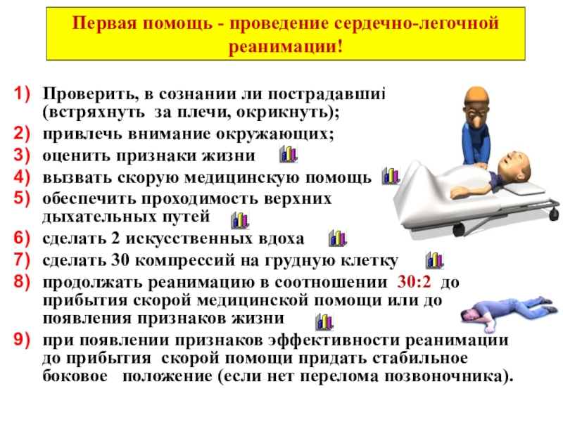 Признаки сердечно легочной реанимации. Сердечно-легочная реанимация первая помощь. Вызов скорой помощи СЛР.