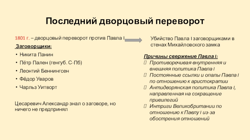 Проект павел 1 русский император причины и результаты последнего дворцового переворота