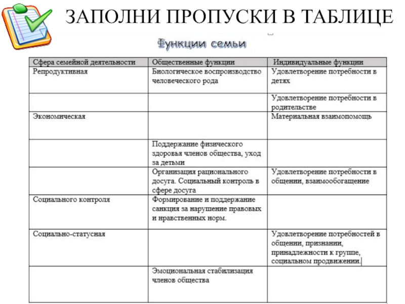 Таблица пропусков. Заполните пропуски в таблице. Заполните пропуски в таблице по основным типам вирусов. Таблица для заполнения пропусков. Заполните пропуски в таблице вид деятельности результат.