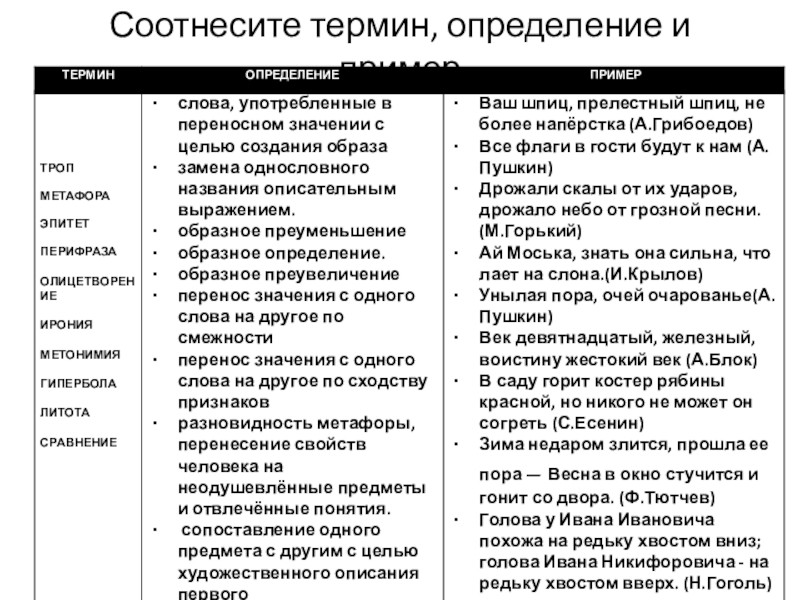 Соотнесите термины и определения. Термины определение и примеры. Соотнеси термины с определениями. Соотнесите понятия и определения. Соотнесите термины и их определения.