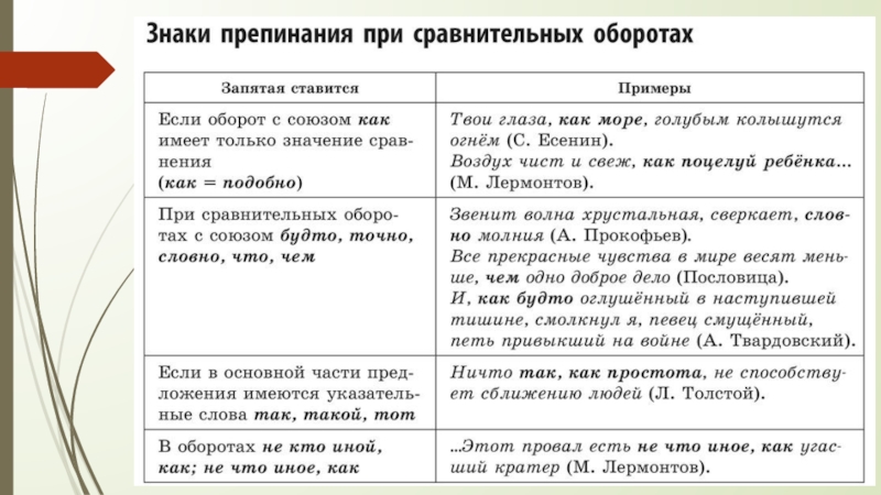 21 задание русский. Тире ЕГЭ теория. Тире 21 задание ЕГЭ русский теория. Запятая 21 задание ЕГЭ.