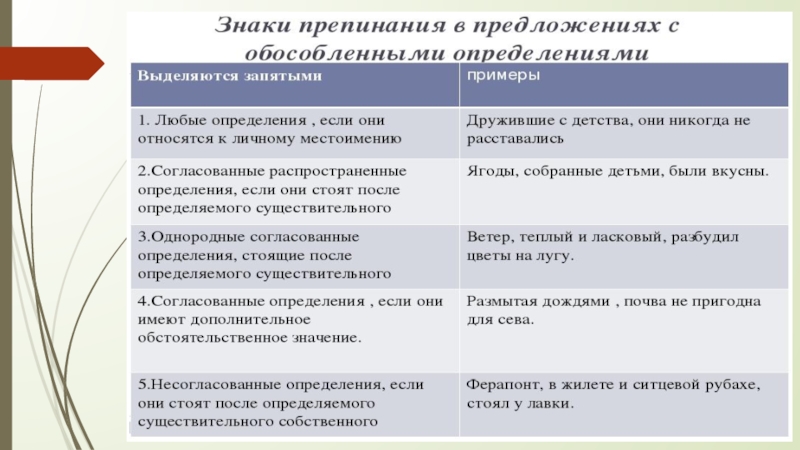 7 русский теория. Постановка двоеточия ЕГЭ. 21 Задание ЕГЭ русский. Случаи постановки двоеточия ЕГЭ. 21 Задание ЕГЭ русский теория.