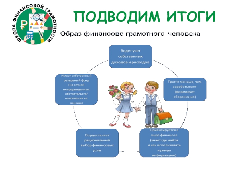 Игра по финансовой грамотности 1 класс презентация