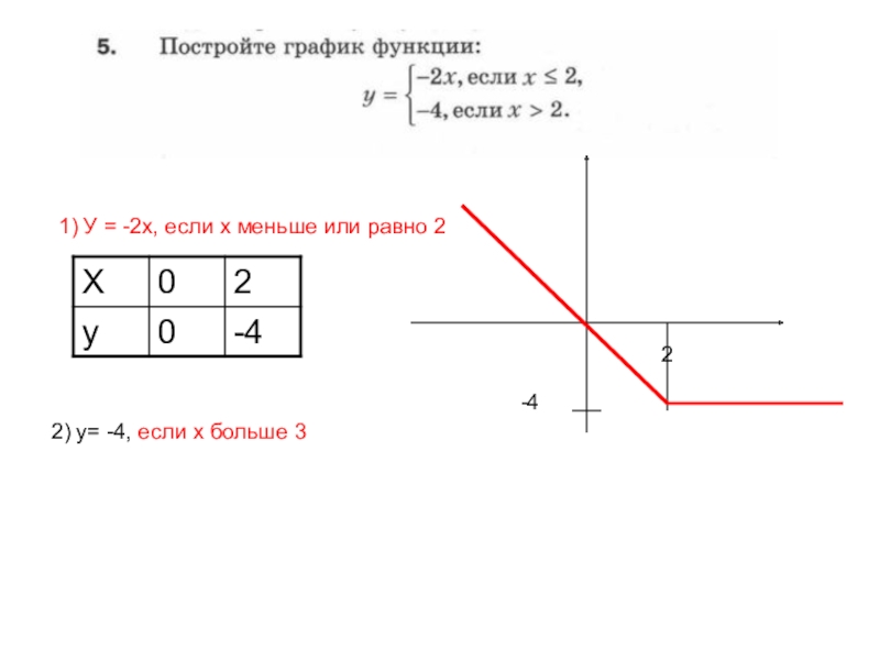 Построить график функции у равно 2х. X меньше или равно 2. График функции х больше или равно 0. Постройте график функции если х меньше. Графики функций больше меньше.