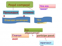 Отвечает на вопрос
Passé composé
Прошедшее
сложное
Что сделал?
Глагол avoir
+
p