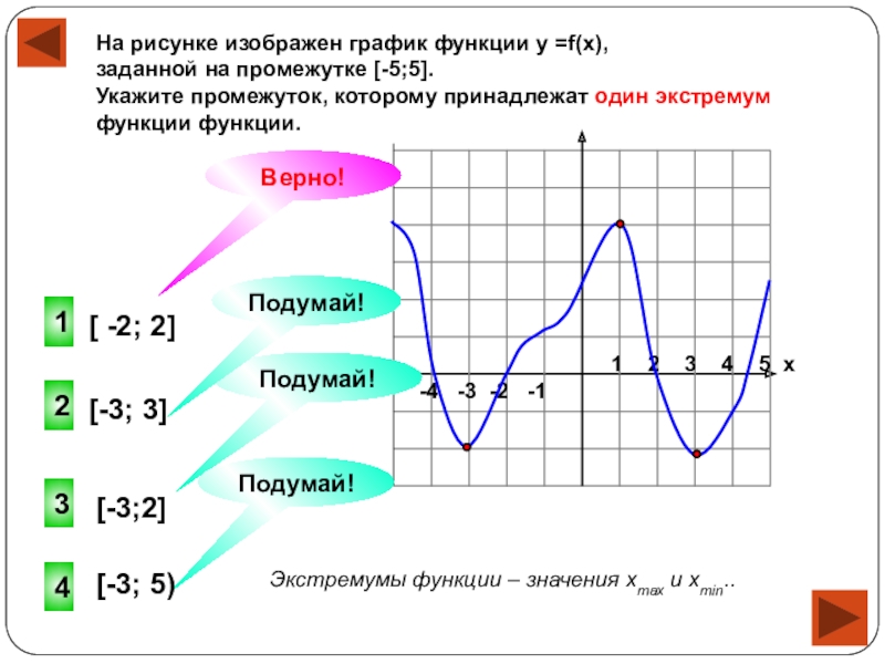 Определи сколько точек экстремума имеют функции графики которых изображены на рисунках