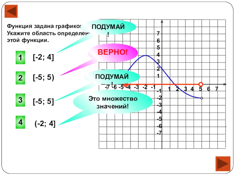 Укажите график функции 4 4 x. Функция задана графиком укажите область определения этой функции. Функция задана графиком укажите область определения. Указать область определения функции заданной графиком. Задать функцию.