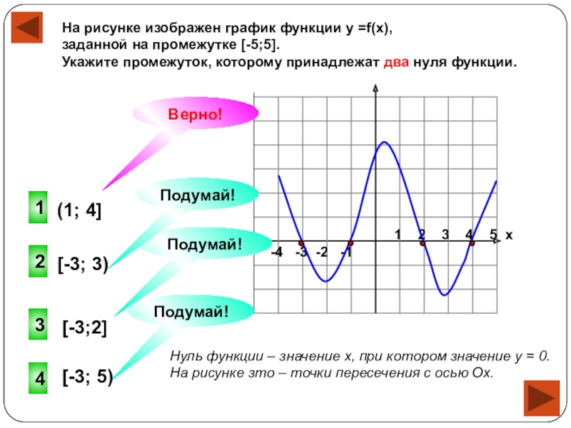 Функция задана графиком найдите. На рисунке изображен график функции. Нули функции на графике. Нули функции по графику. Как определить нули функции по графику.