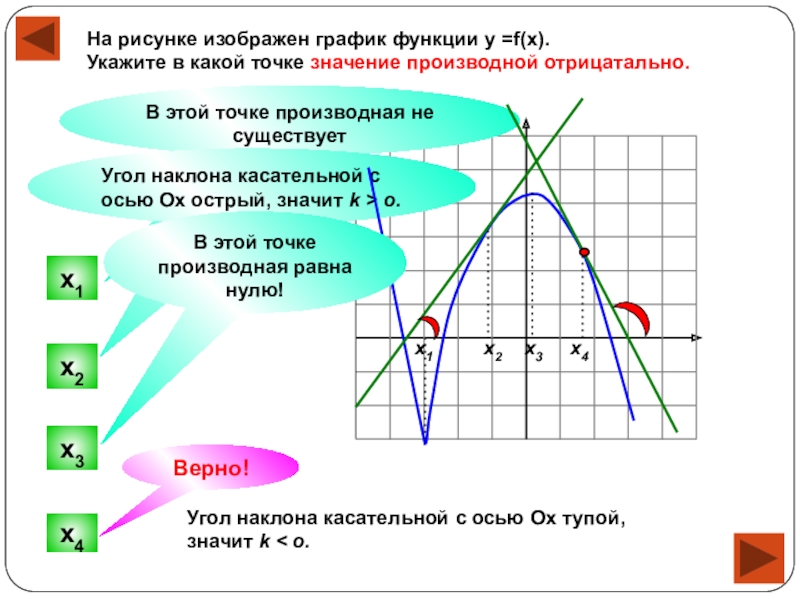 Укажите значение производной в точке. График по математике. Прочитать график функции. Что значит прочитать график функции. В каких точках производная равна 0.