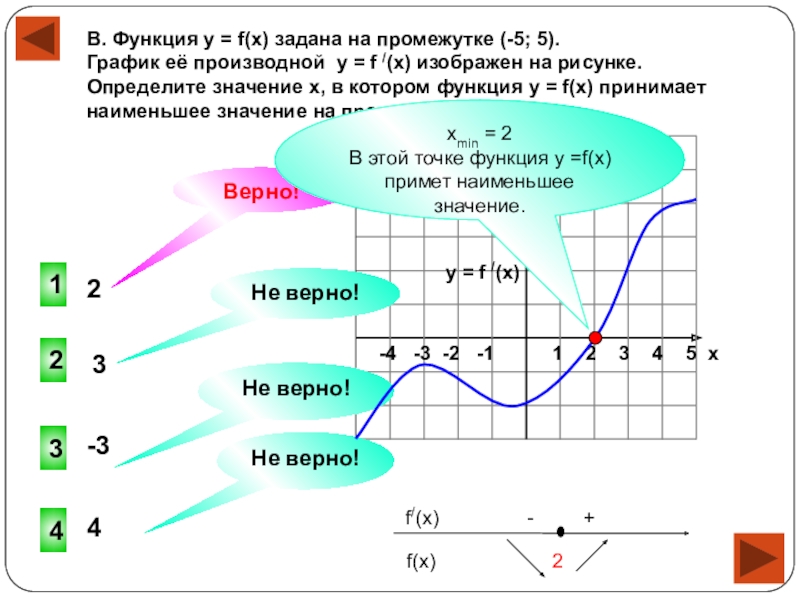 Составить график математика. Промежуток. График математический чистый. Чтение Графика производной функции. Функция заданная на промежутке - 5 ;4.