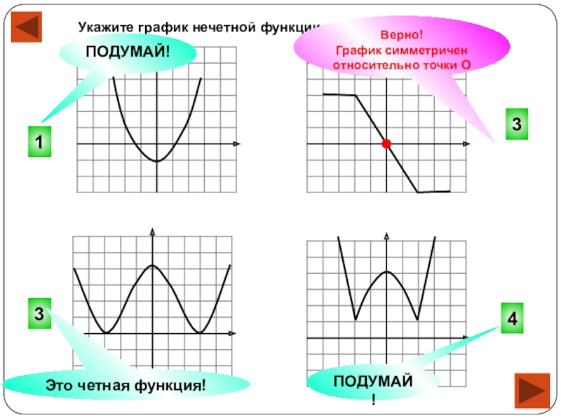 Четные графики примеры. График нечетной функции симметричен. Четная функция симметрична относительно. Укажите график нечетной функции. Симметрия Графика четной и нечетной функции.