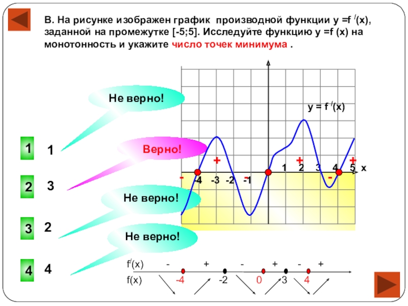 Минимум производной. Точки минимума функции на графике производной. Точки минимума функции на графике производной функции. График производной функции точки минимума. Точки минимума функции на графике.