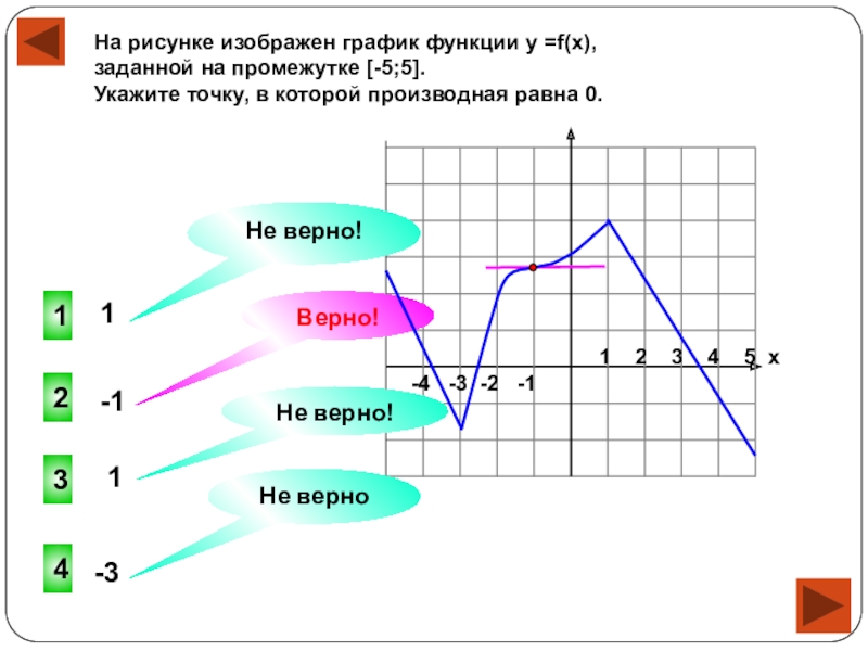 Функции изображенному. Изобразите график. Точки в которых производная функции равна 0. Производная равна нулю на графике функции. Производная функции равна 0 на графике.