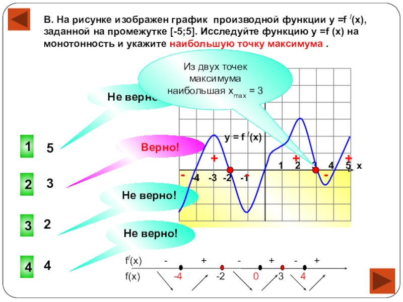 Точки экстремума функции на графике производной. Максимум функции на графике производной. График производной точки максимума и минимума. График производной точки максимума. Точки минимума функции на графике производной.