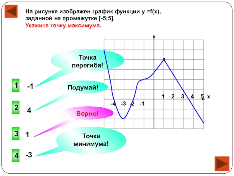 График с 5 точками. Точек максимума функции f(x). Точка максимума функции FX. Точки экстремума на графике функции. Точка максимума на промежутке.