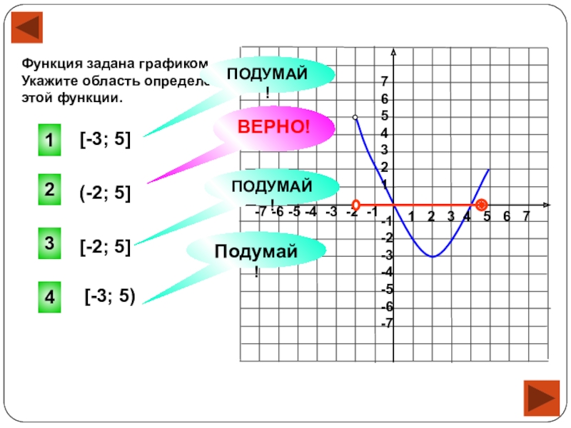 Соответствует указанному в графике. Функция задана графиком. Укажите область о. Функция задана графиком укажите область определения этой функции. Область определения функции график. Область определения функции заданной графиком.