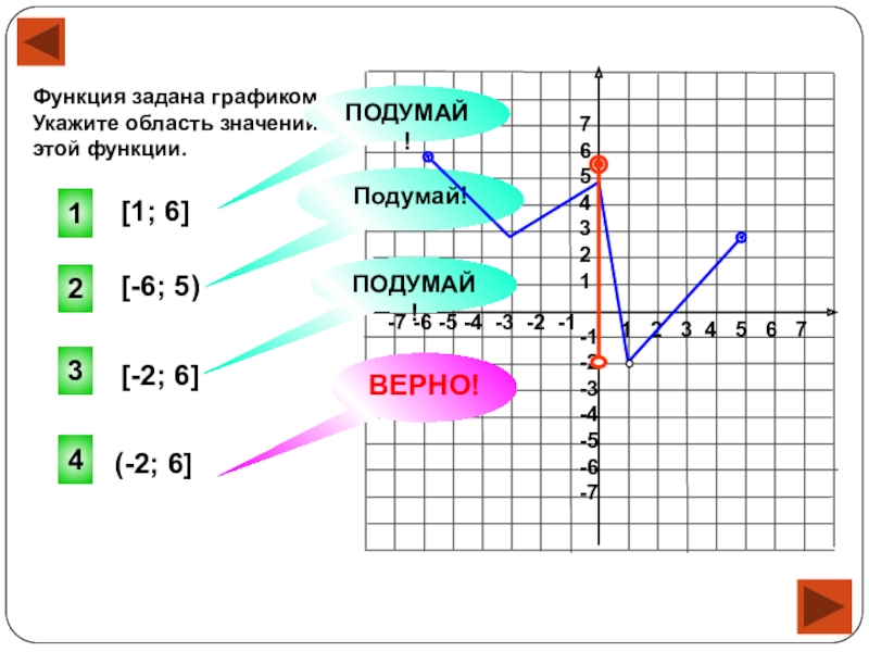 Область значения функции 2 6. Функция задана графиком. Функция задана графиком укажите область значений этой функции. Укажите область значений функции заданной графиком. Область значения функции на графике.