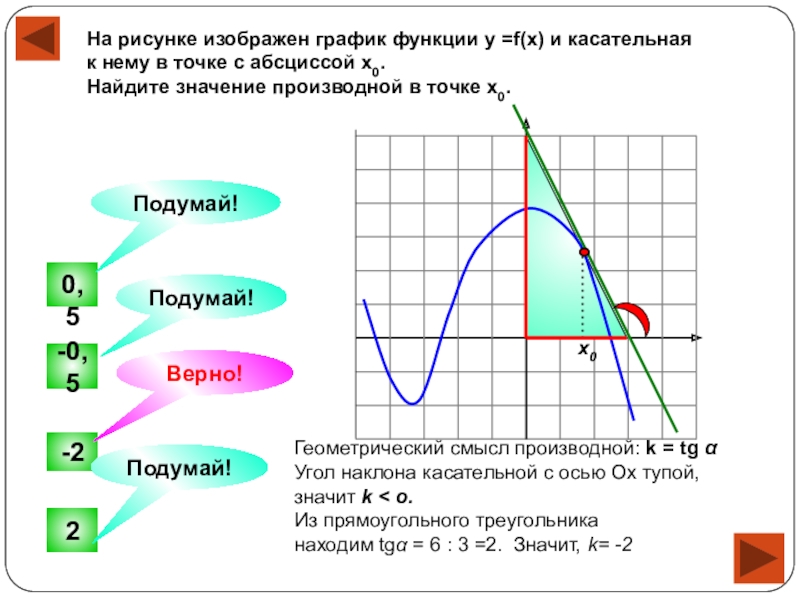 На рисунке изображен график функции f x и касательная