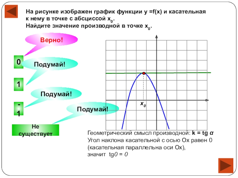 Функция оси абсцисс. Касательная параллельна оси абсцисс. Найти значение функции в точке. Как найти значение производной функции в точке х0. Значение производной в точке х0.