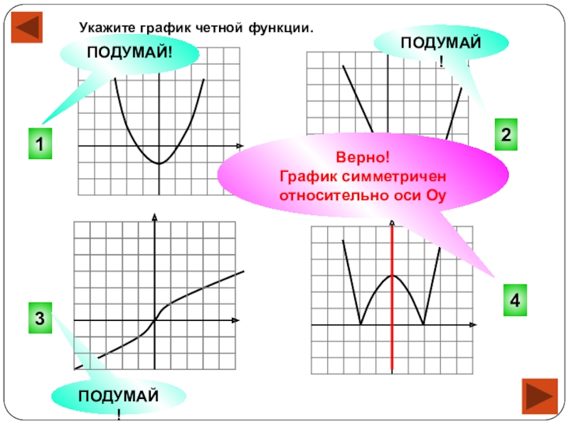 Укажите график. График какой функции симметричен относительно оси ОУ?. 3 Графика четной функции. Симметрия относительно оси ОУ. Виды симметрии на графиках.