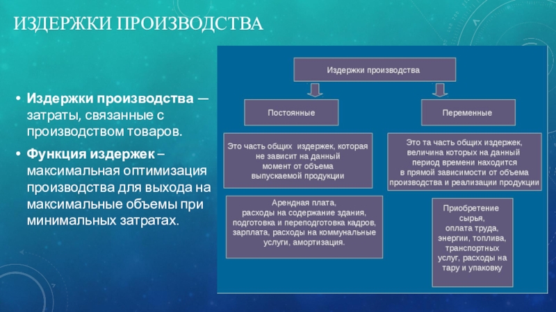 Затраты не связанные с производством. Оптимизация издержек производства. Роль издержек производства. Функция затраты от производства. К расходам, связанным с развитием производства....