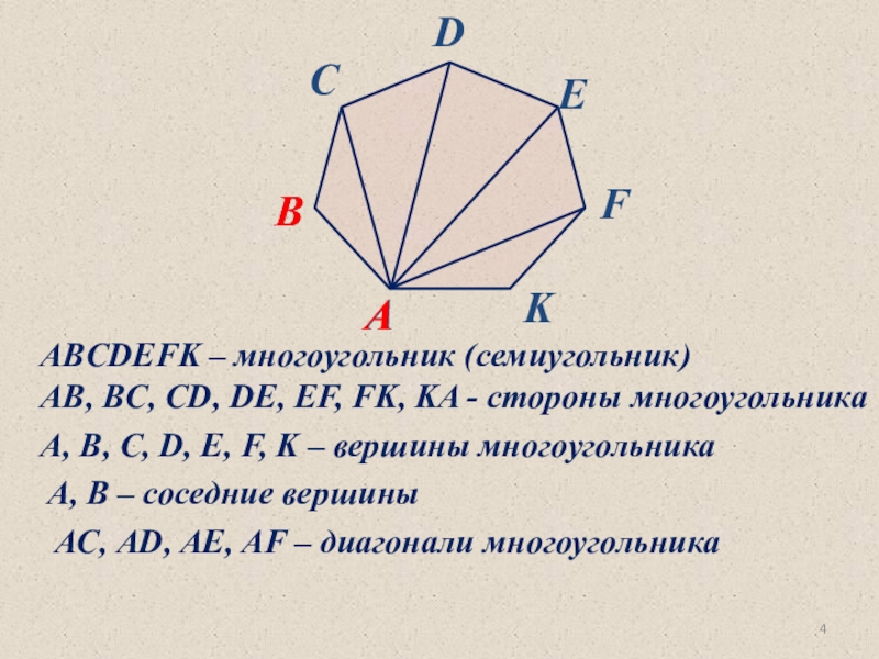 Количество диагоналей n угольника. Соседние вершины многоугольника. Соседние стороны многоугольника. Вершины стороны диагонали многоугольника. Влощажь семиугодбника.