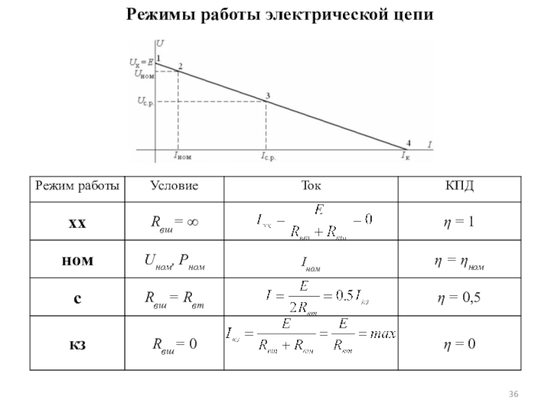 Режим тока