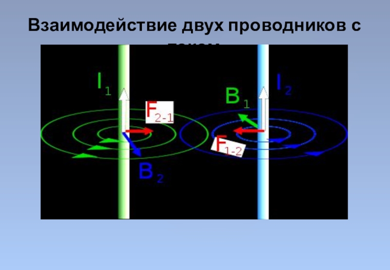 Экспериментальные открытия магнитного взаимодействия. Взаимодействие двух проводников с током. Два проводника с током. Взаимодействие 2 проводников с током. Как взаимодействуют два проводника с током.