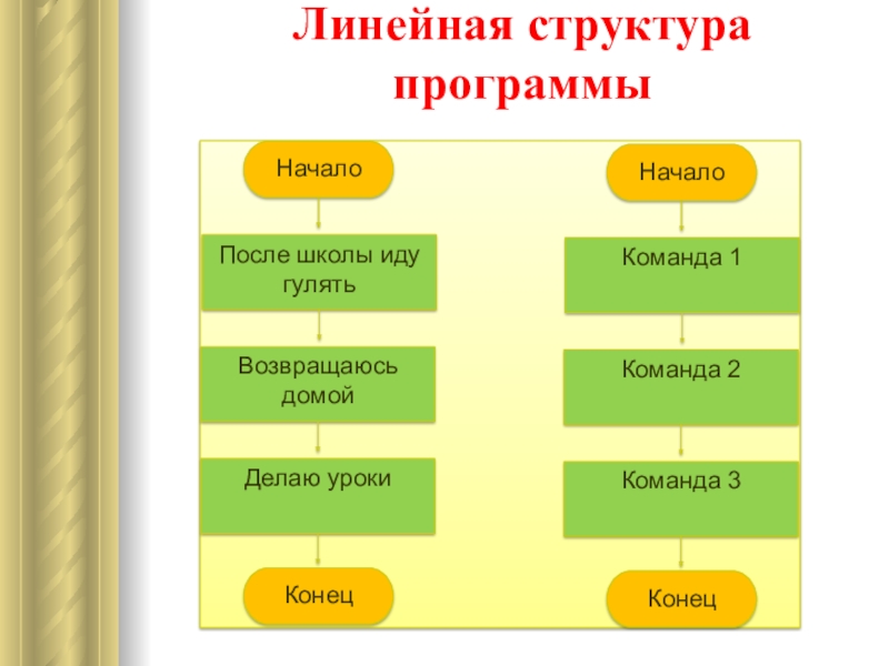 Идеи циклической презентации