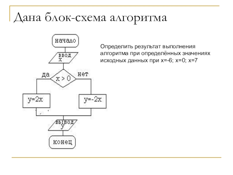 В данной блок схеме. Блок схема для выполнения алгоритма пост программы. Блок схема алгоритма число х на 10. Блок схема алгоритма 3 класс. Дана блок схема алгоритма определить результат выполнения алгоритма.