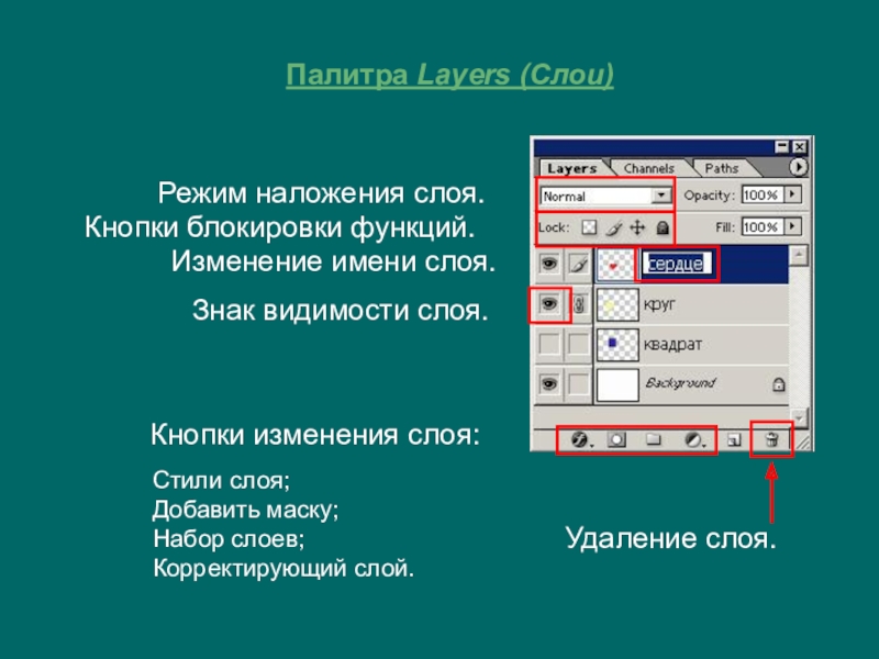 Формирование изображения происходит из наложения слоев различных объектов