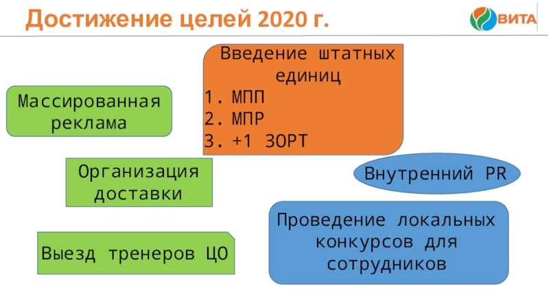 Цель 2020. 3 Марта 2020. Как пишется 2020 целых.