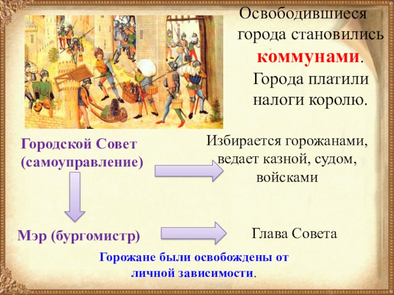 Формирование средневековых городов городское ремесло презентация