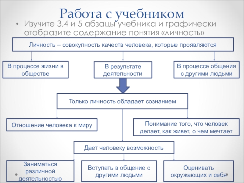 Совокупность качеств личности. Совокупность качеств человека. Личность это совокупность качеств человека. Личность как совокупность качеств. Связь памяти с личностью человека и характером его деятельности.