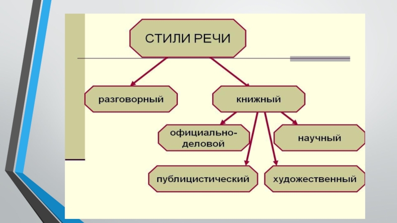 Стилистика русского языка презентации