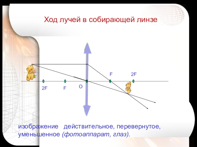 Уменьшенное изображение линзы