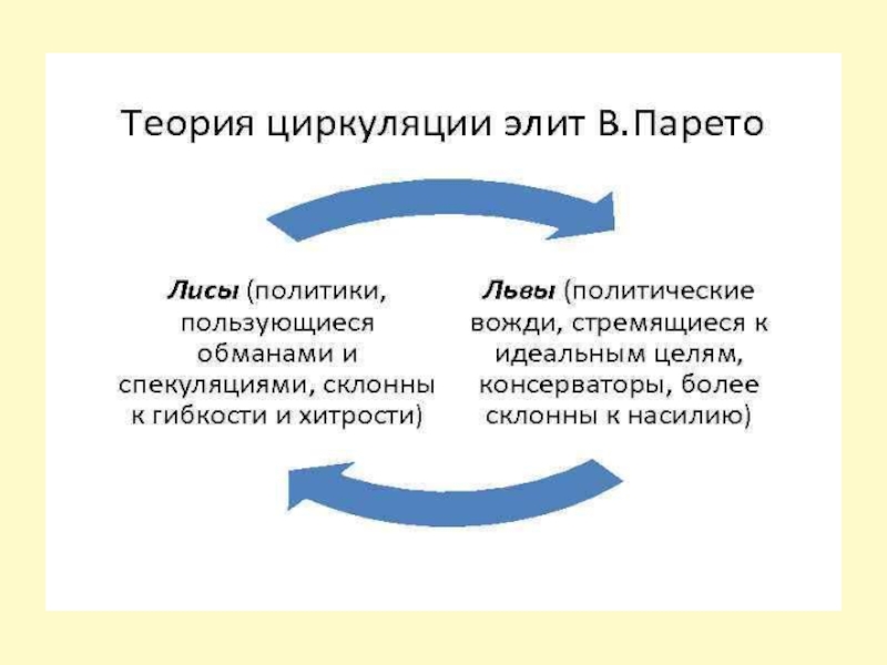 Теория элиты моски. Теория Элит Вильфредо Парето и Гаэтано Моска. Теория Элит. Теория Элит Парето. Концепция Элит Вильфредо Парето.